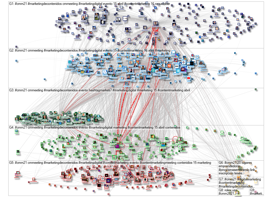 #CMM21 OR #CMM2021 Twitter NodeXL SNA Map and Report for Thursday, 15 April 2021 at 12:45 UTC