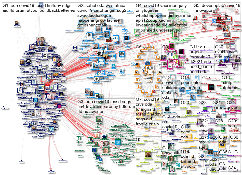 oecddev Twitter NodeXL SNA Map and Report for sábado, 17 abril 2021 at 07:49 UTC