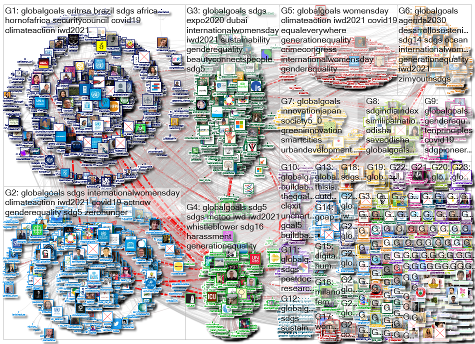 @UN_SDG OR @GlobalGoalsUN OR GlobalGoals Twitter NodeXL SNA Map and Report for segunda-feira, 15 mar