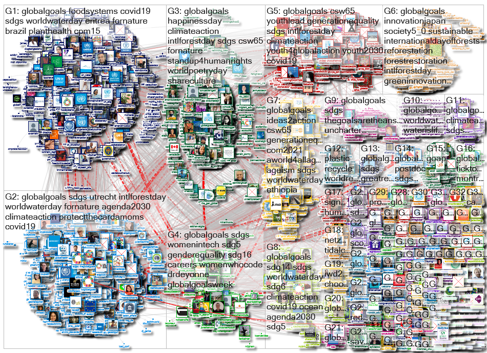 @UN_SDG OR @GlobalGoalsUN OR GlobalGoals Twitter NodeXL SNA Map and Report for segunda-feira, 22 mar