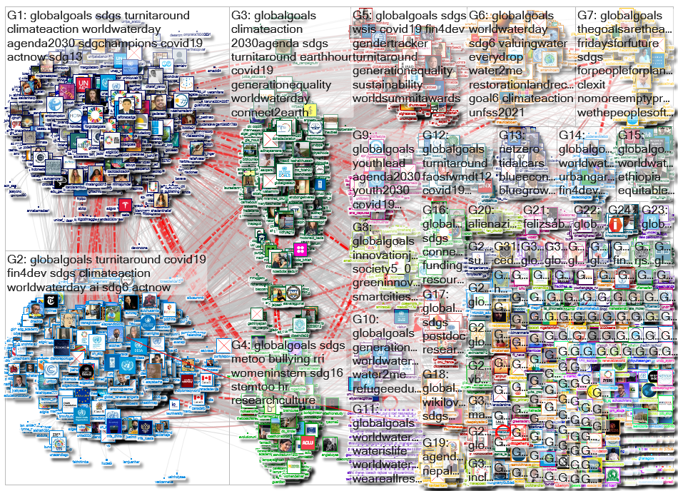 @UN_SDG OR @GlobalGoalsUN OR GlobalGoals Twitter NodeXL SNA Map and Report for segunda-feira, 29 mar