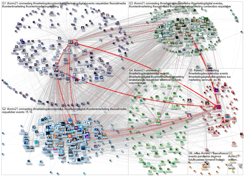 #CMM21 OR #CMM2021 Twitter NodeXL SNA Map and Report for Sunday, 18 April 2021 at 04:56 UTC