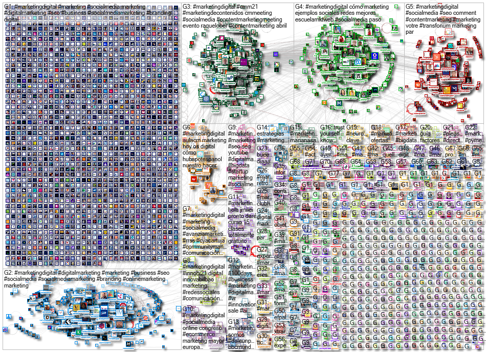 #marketingdigital Twitter NodeXL SNA Map and Report for Sunday, 18 April 2021 at 14:13 UTC