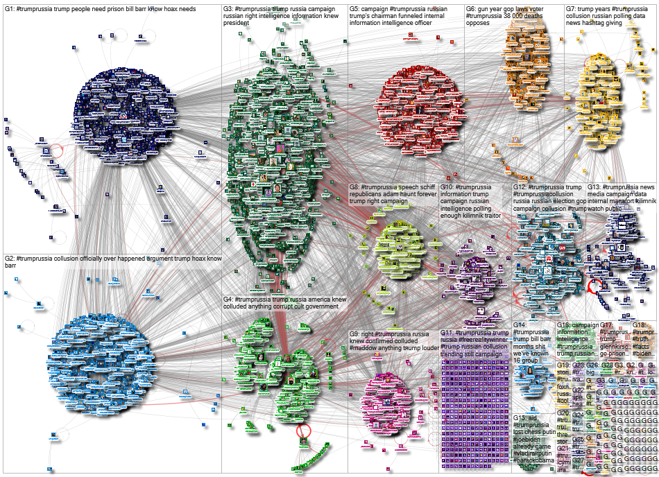 #TrumpRussia_2021-04-18_20-22-28.xlsx