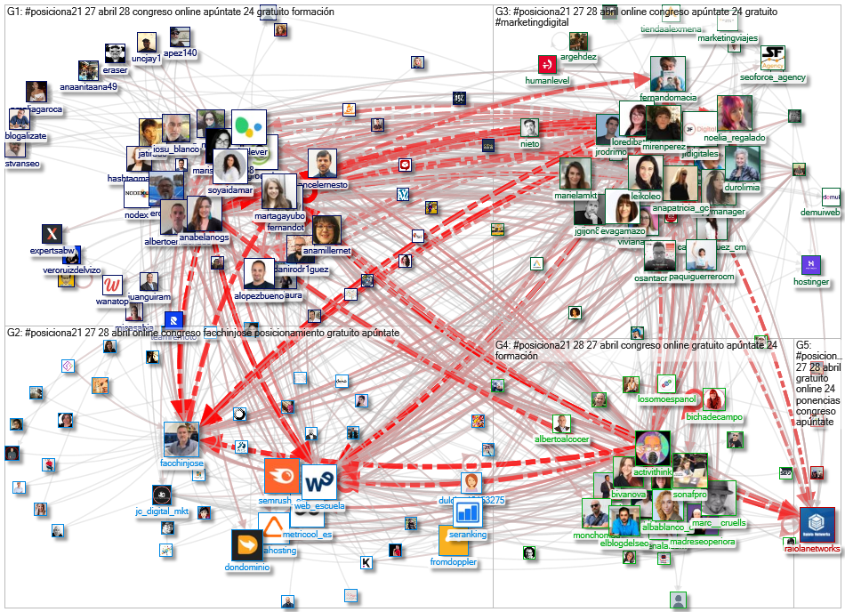 #posiciona21 Twitter NodeXL SNA Map and Report for Monday, 19 April 2021 at 05:34 UTC