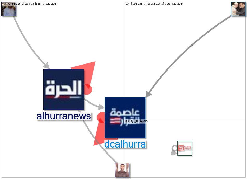 عاصمة_القرار_2021-04-18_02-27-22.xlsx