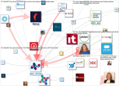 #DES2021 Twitter NodeXL SNA Map and Report for Monday, 19 April 2021 at 07:24 UTC