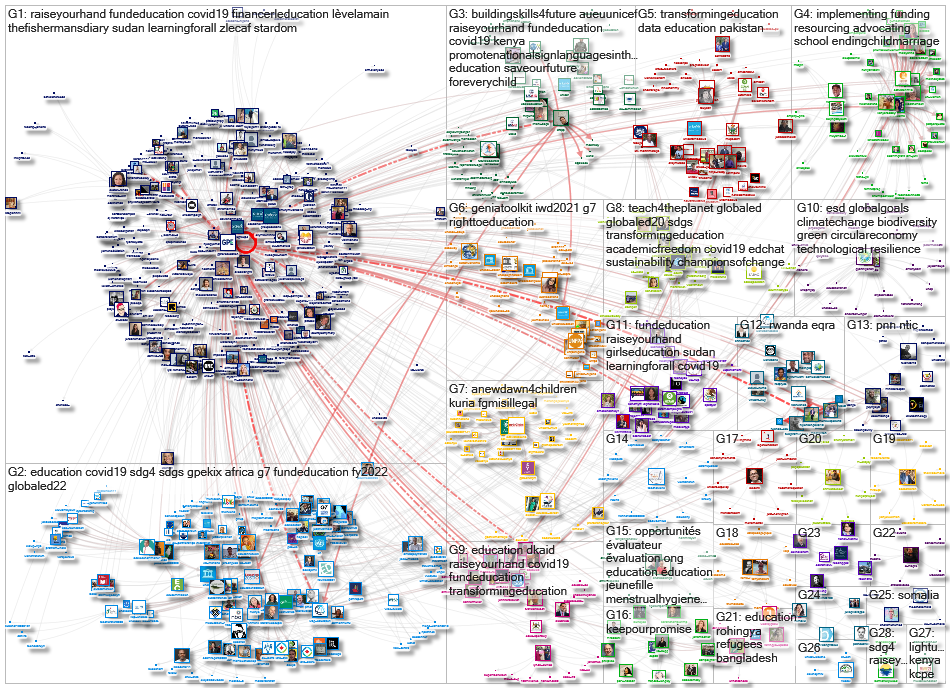 @GPforEducation Twitter NodeXL SNA Map and Report for segunda-feira, 19 abril 2021 at 10:04 UTC