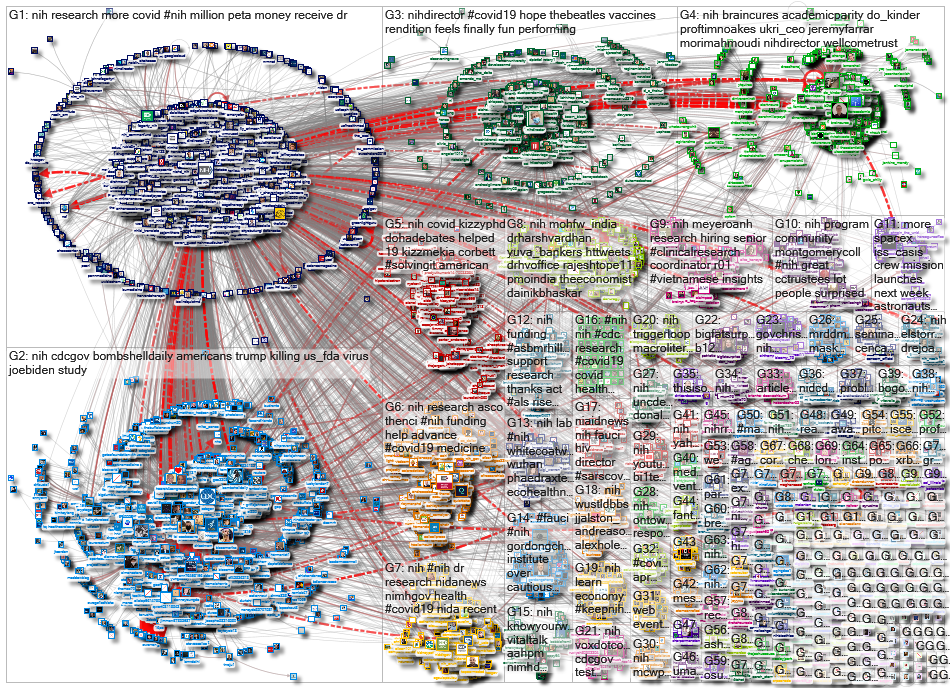 #NIH OR @NIH_2021-04-18_15-40-42.xlsx