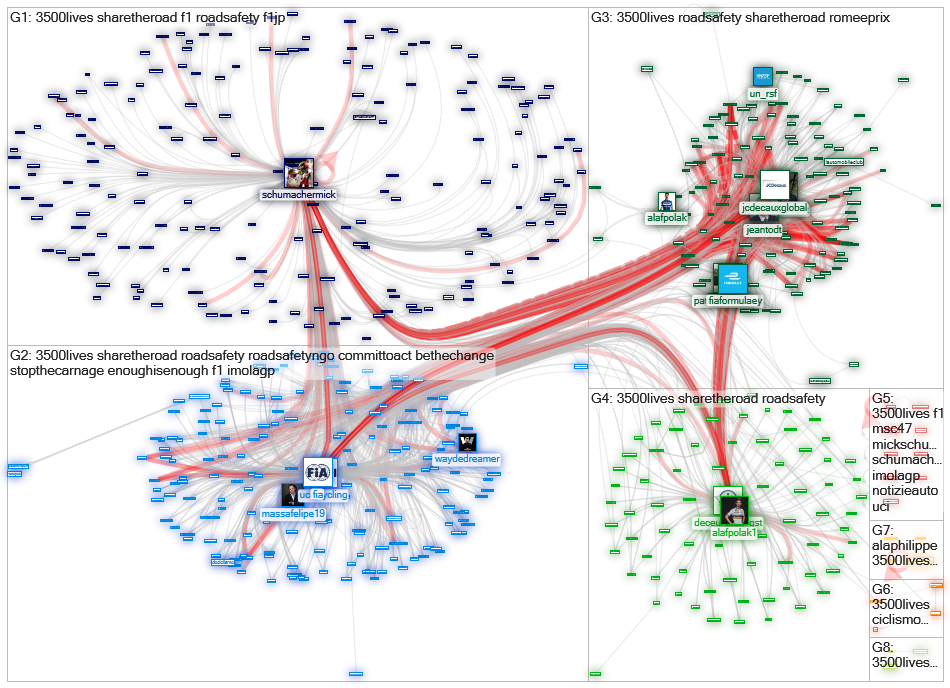 #3500LIVES Twitter NodeXL SNA Map and Report for tiistai, 20 huhtikuuta 2021 at 06.01 UTC