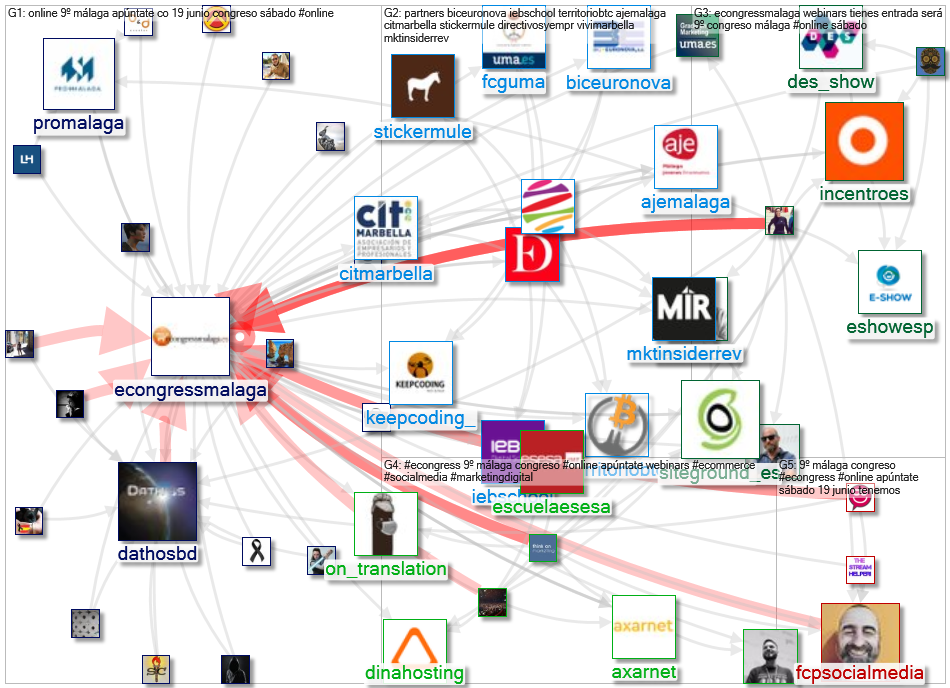 #eCongressMalaga OR @eCongressMalaga Twitter NodeXL SNA Map and Report for Wednesday, 21 April 2021 