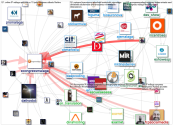 #eCongressMalaga OR @eCongressMalaga Twitter NodeXL SNA Map and Report for Wednesday, 21 April 2021 