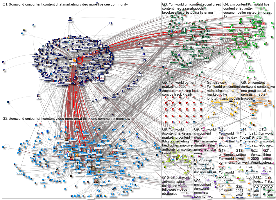 #CMWorld_2021-04-21_11-12-01.xlsx