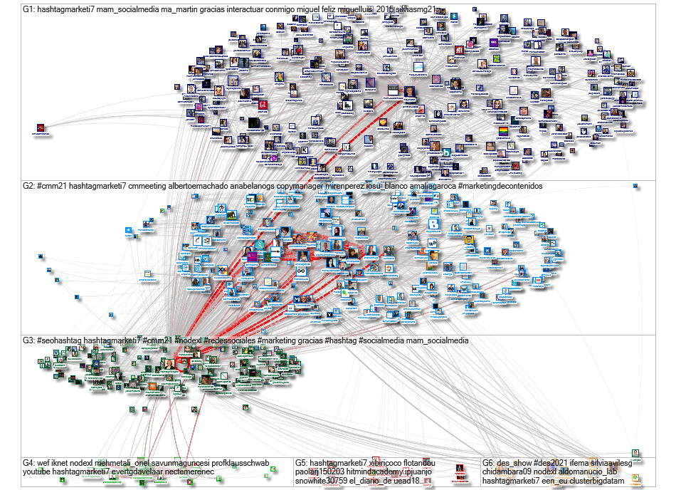 #seohashtag OR @hashtagmarketi7 Twitter NodeXL SNA Map and Report for Thursday, 22 April 2021 at 11: