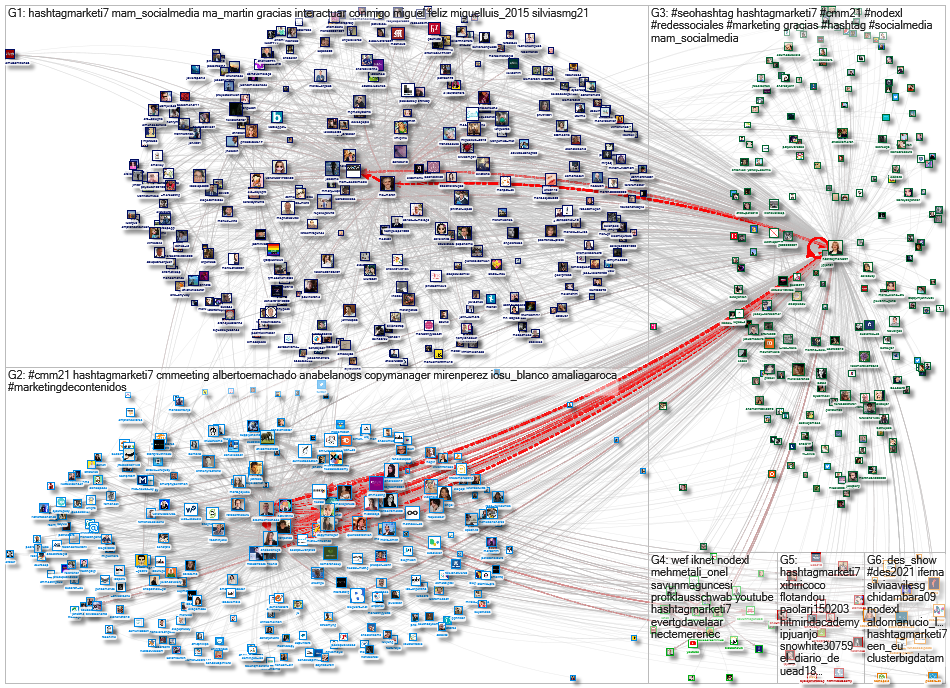 #seohashtag OR @hashtagmarketi7 Twitter NodeXL SNA Map and Report for Thursday, 22 April 2021 at 11: