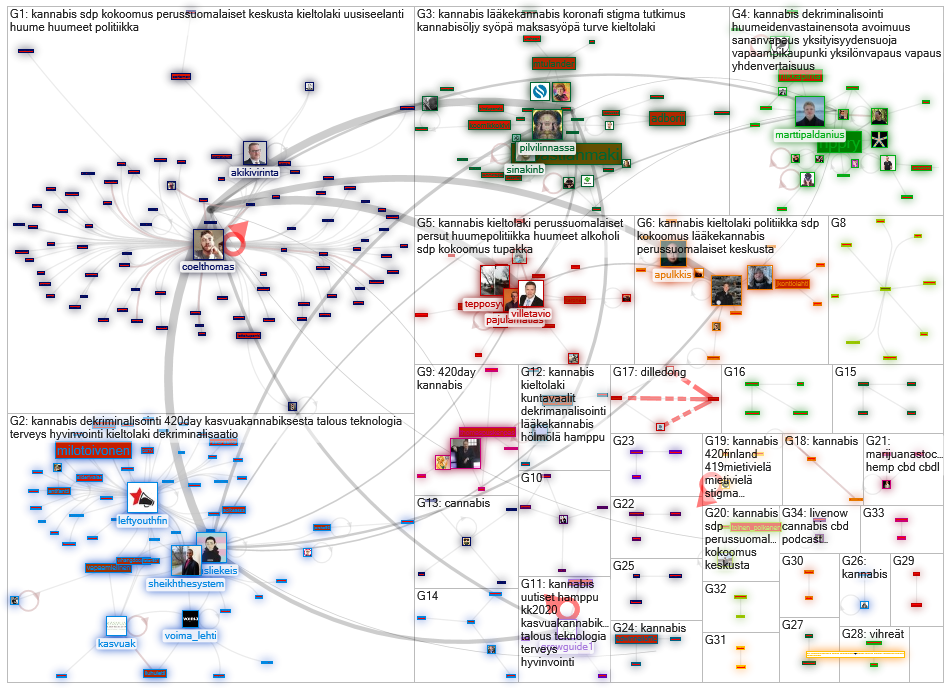 (cannabis OR kannabis) lang:fi Twitter NodeXL SNA Map and Report for torstai, 22 huhtikuuta 2021 at 