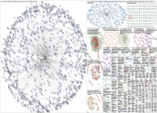 Stanford Medicine Twitter NodeXL SNA Map and Report for Thursday, 22 April 2021 at 15:20 UTC