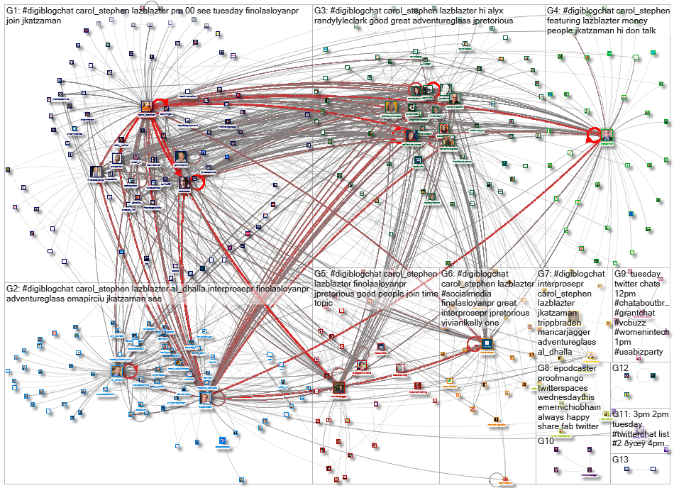 #DigiBlogChat_2021-04-21_12-48-01.xlsx