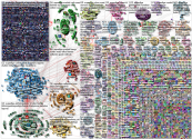 #superliga OR superliga Twitter NodeXL SNA Map and Report for Friday, 23 April 2021 at 04:08 UTC