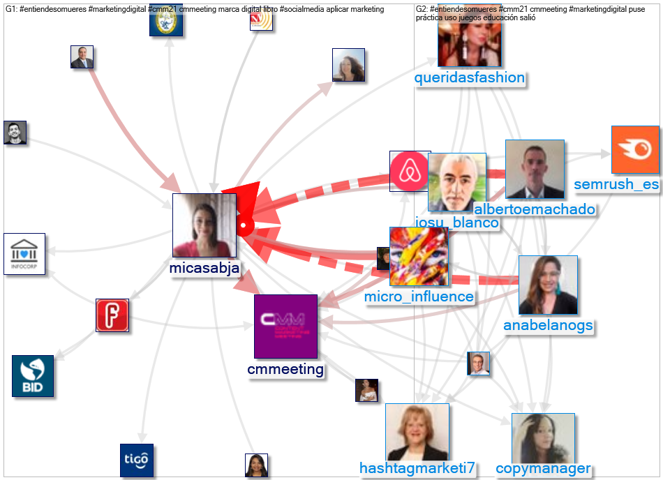 #EntiendesOMueres Twitter NodeXL SNA Map and Report for Friday, 23 April 2021 at 13:52 UTC