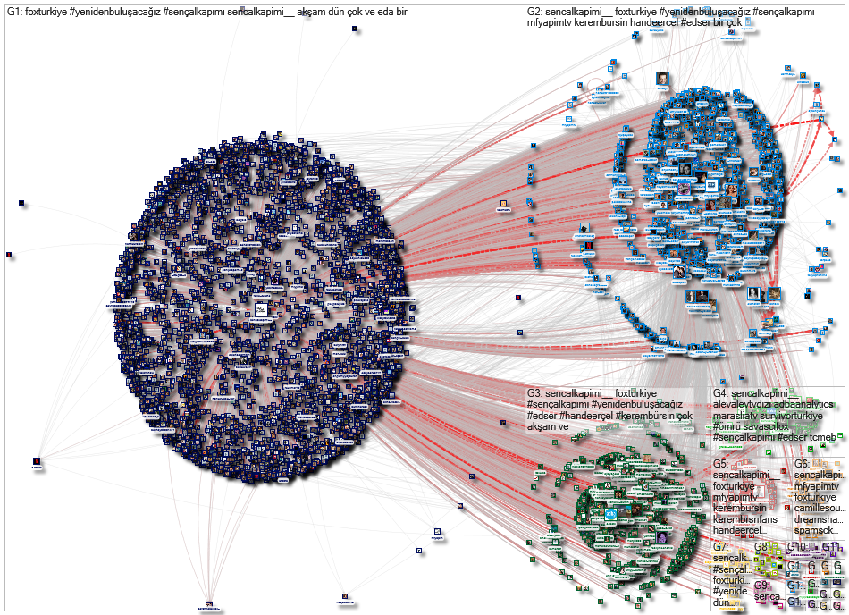 @sencalkapimi__ Twitter NodeXL SNA Map and Report for Friday, 23 April 2021 at 14:40 UTC