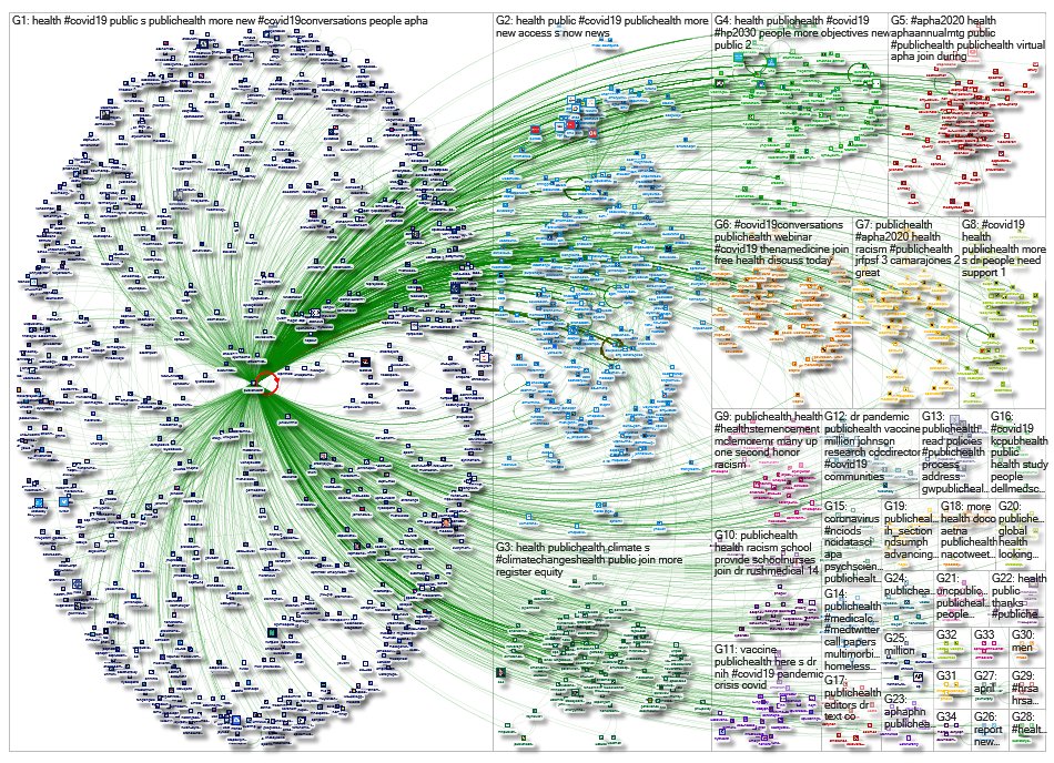 NodeXL Twitter Tweet ID List - @publichealth - reconstructed Saturday, 24 April 2021 at 09:56 UTC