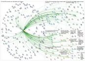 NodeXL Twitter Tweet ID List - cdcgov Jan 2020-Mar 2021 inclusive Saturday, 24 April 2021 at 11:08 U