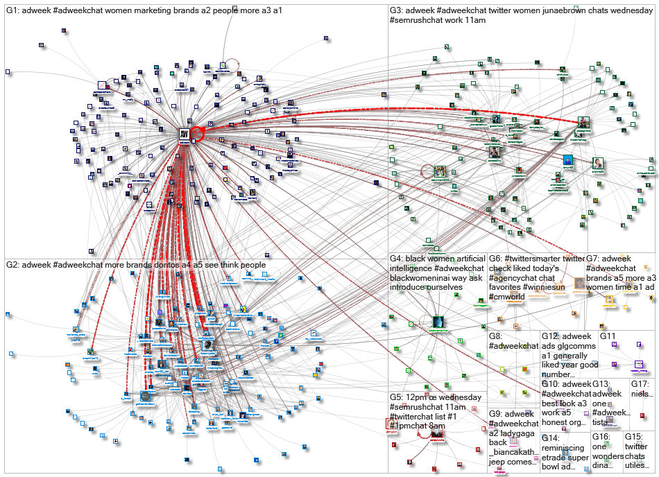 #AdweekChat_2021-04-23_11-44-01.xlsx