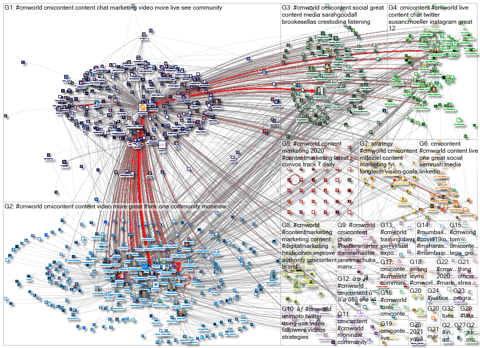 #CMWorld_2021-04-22_11-12-01.xlsx