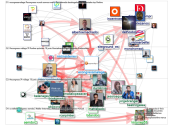 #eCongress Twitter NodeXL SNA Map and Report for Monday, 26 April 2021 at 09:38 UTC