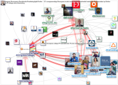 @eCongressMalaga Twitter NodeXL SNA Map and Report for Monday, 26 April 2021 at 09:49 UTC