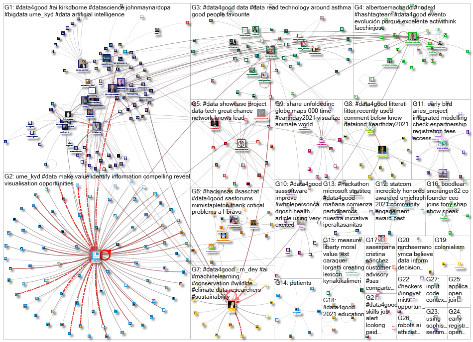 #data4good_2021-04-26_09-13-36.xlsx