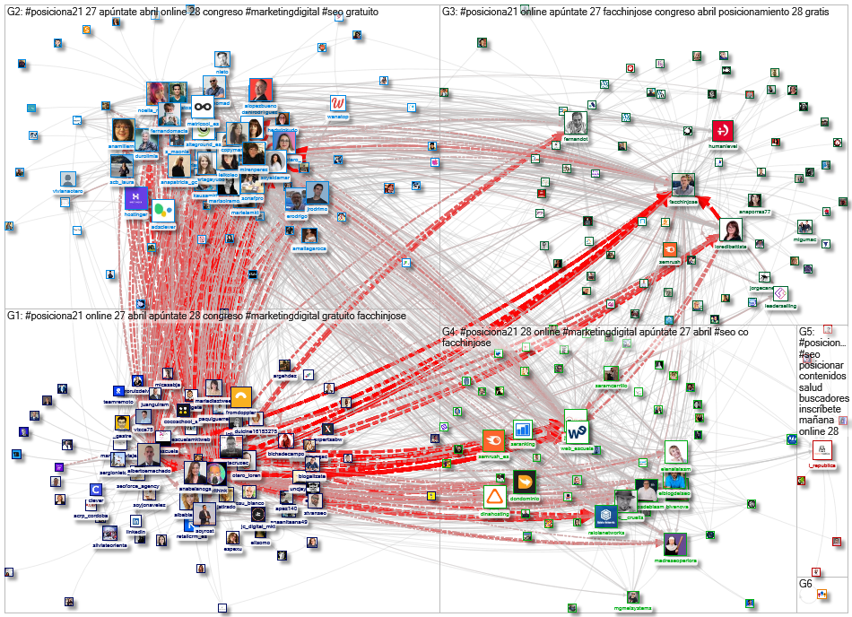 #posiciona21 Twitter NodeXL SNA Map and Report for Tuesday, 27 April 2021 at 04:03 UTC