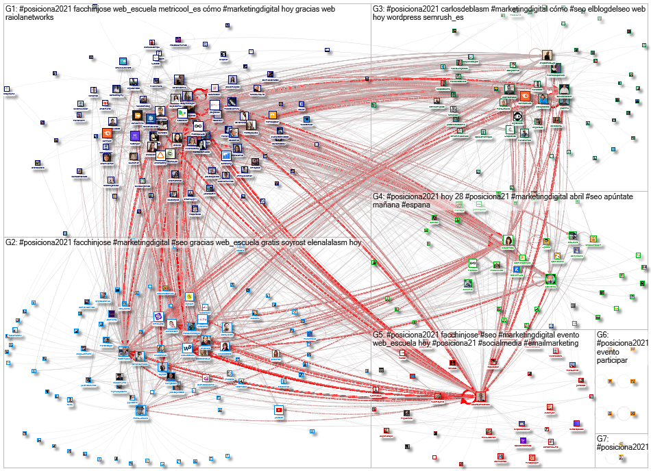 #posiciona2021 OR Posiciona2021 Twitter NodeXL SNA Map and Report for Thursday, 29 April 2021 at 06: