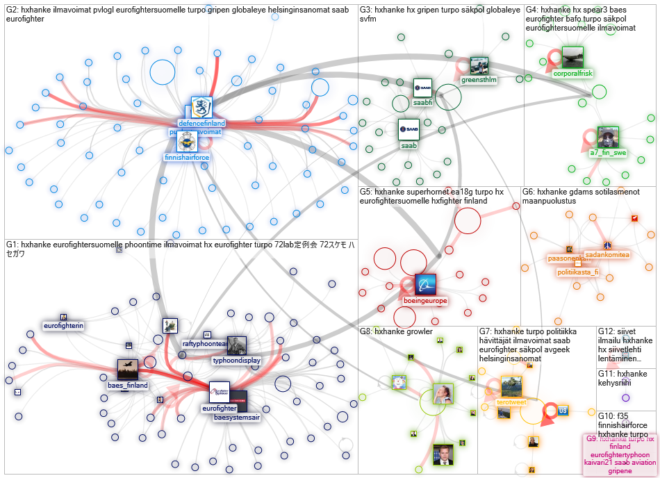 #HXhanke Twitter NodeXL SNA Map and Report for torstai, 29 huhtikuuta 2021 at 13.52 UTC