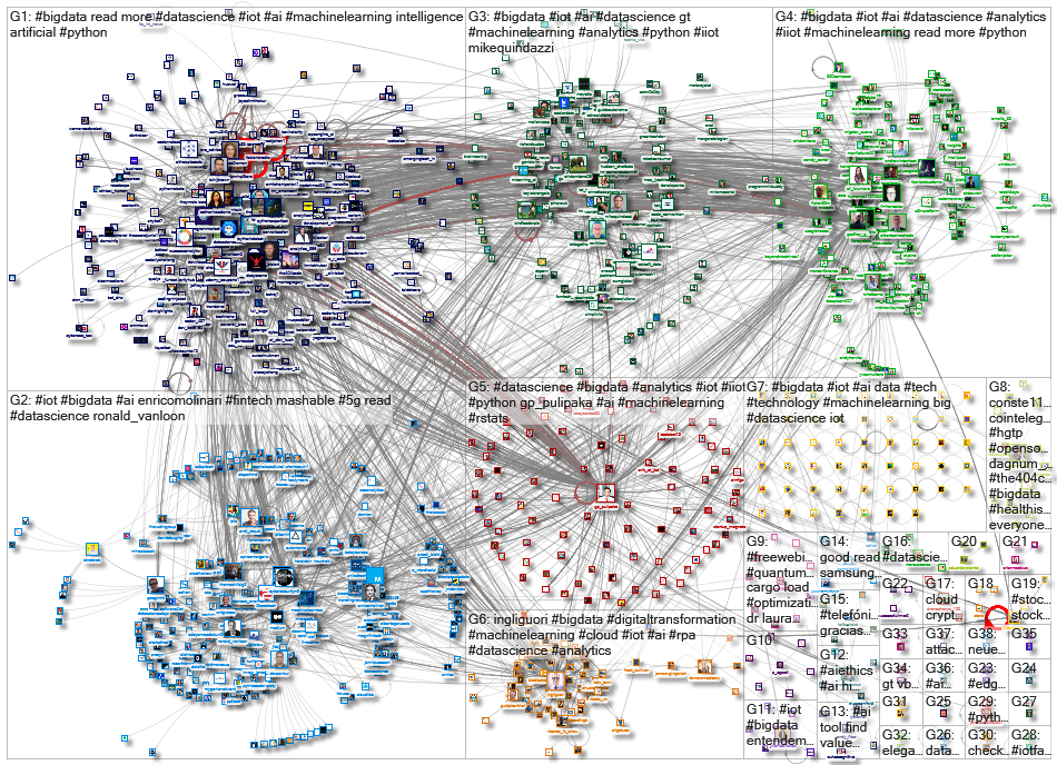 iot bigdata_2021-04-28_04-48-02.xlsx