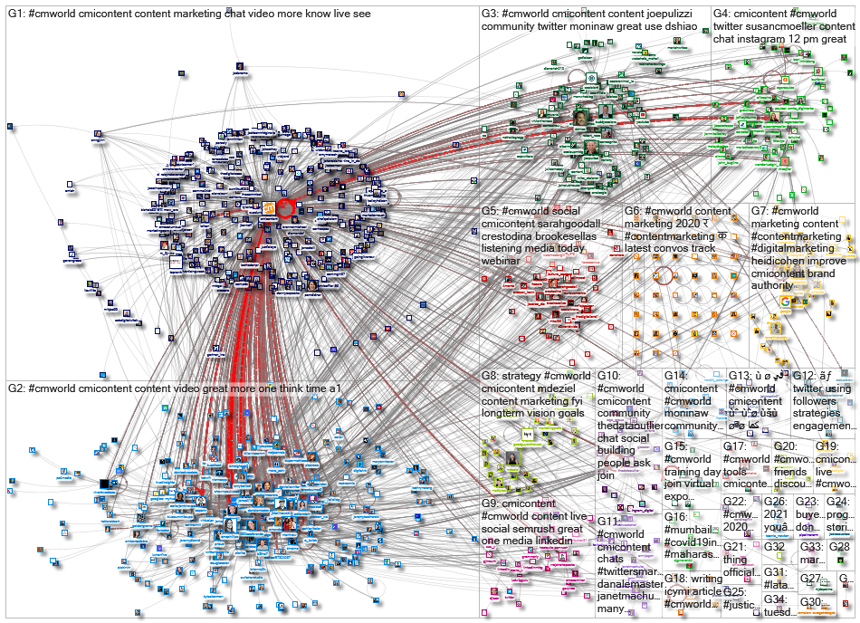 #CMWorld_2021-04-29_11-12-01.xlsx