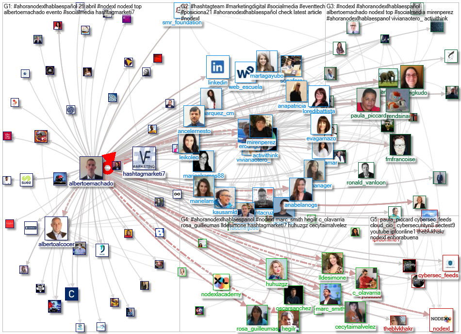 #AhoraNodeXLhablaespanol Twitter NodeXL SNA Map and Report for Friday, 30 April 2021 at 04:11 UTC