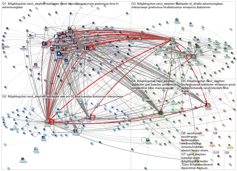 #DigiBlogChat_2021-04-29_12-48-01.xlsx