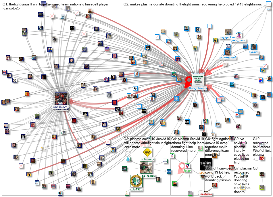 #TheFightIsInUs_2021-04-28_17-36-01.xlsx