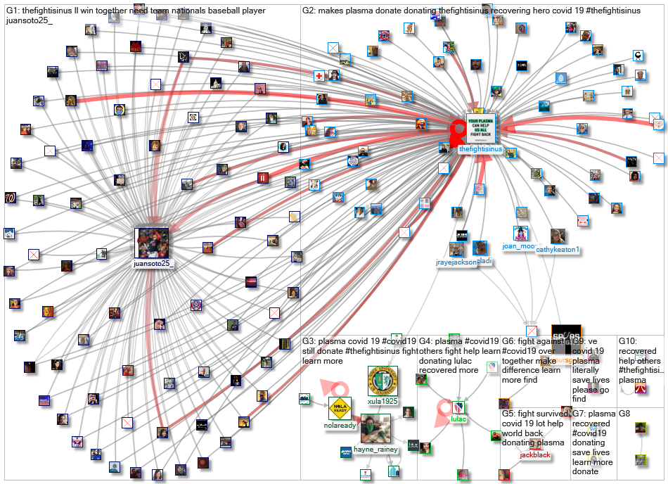 #TheFightIsInUs_2021-04-29_17-36-01.xlsx