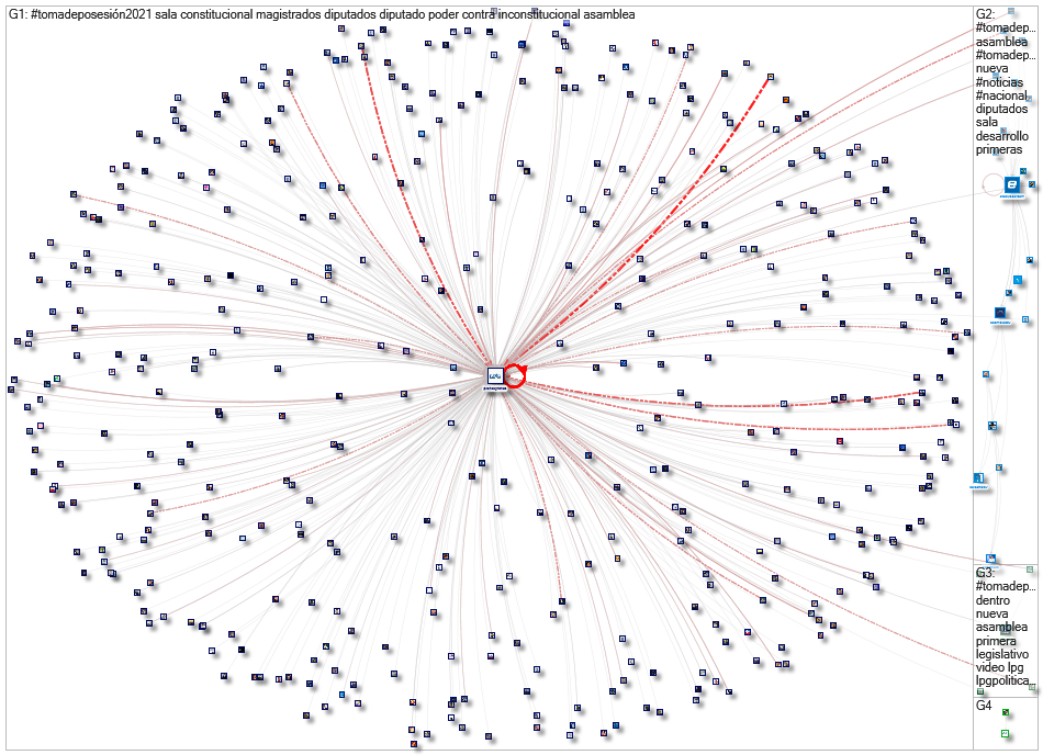 #TomaDePosesion2021 Twitter NodeXL SNA Map and Report for Sunday, 02 May 2021 at 06:41 UTC