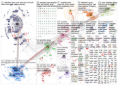 #wxtwitter Twitter NodeXL SNA Map and Report for sunnuntai, 02 toukokuuta 2021 at 17.12 UTC