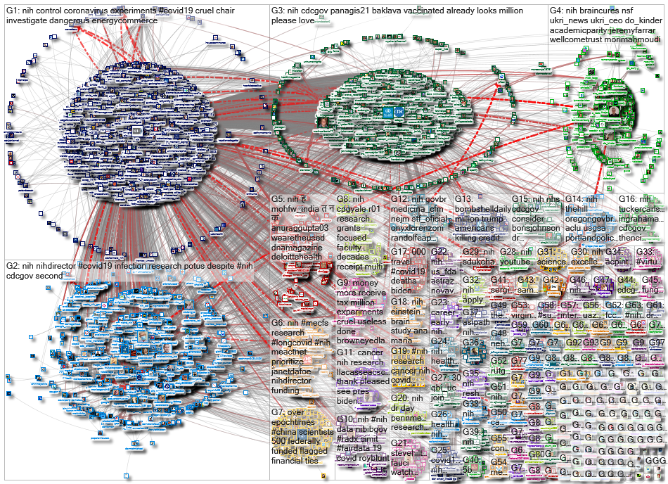 #NIH OR @NIH_2021-05-02_15-47-46.xlsx