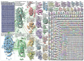 NodeXL Twitter Tweet ID List #vaccineswork &related 30 April 21 Monday, 03 May 2021 at 08:22 UTC