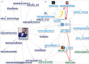 @GSF_talks Twitter NodeXL SNA Map and Report for segunda-feira, 03 maio 2021 at 14:27 UTC