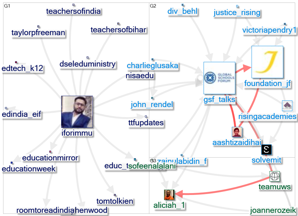 @GSF_talks Twitter NodeXL SNA Map and Report for segunda-feira, 03 maio 2021 at 14:32 UTC