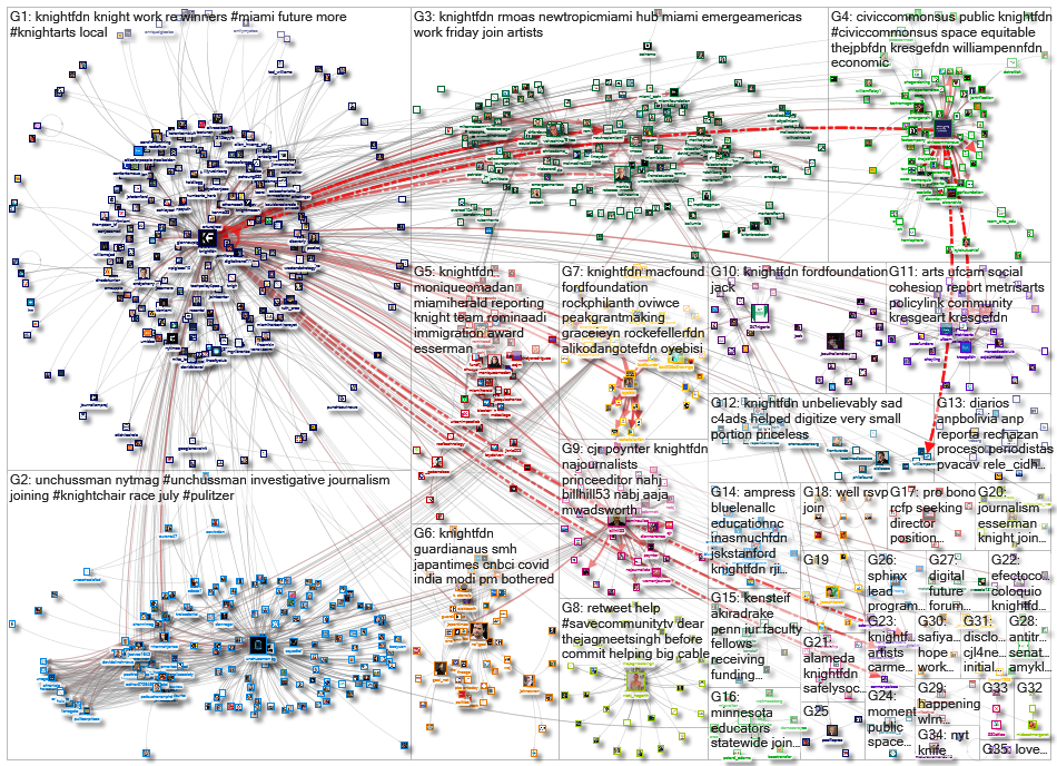 knightfdn_2021-05-02_13-56-16.xlsx