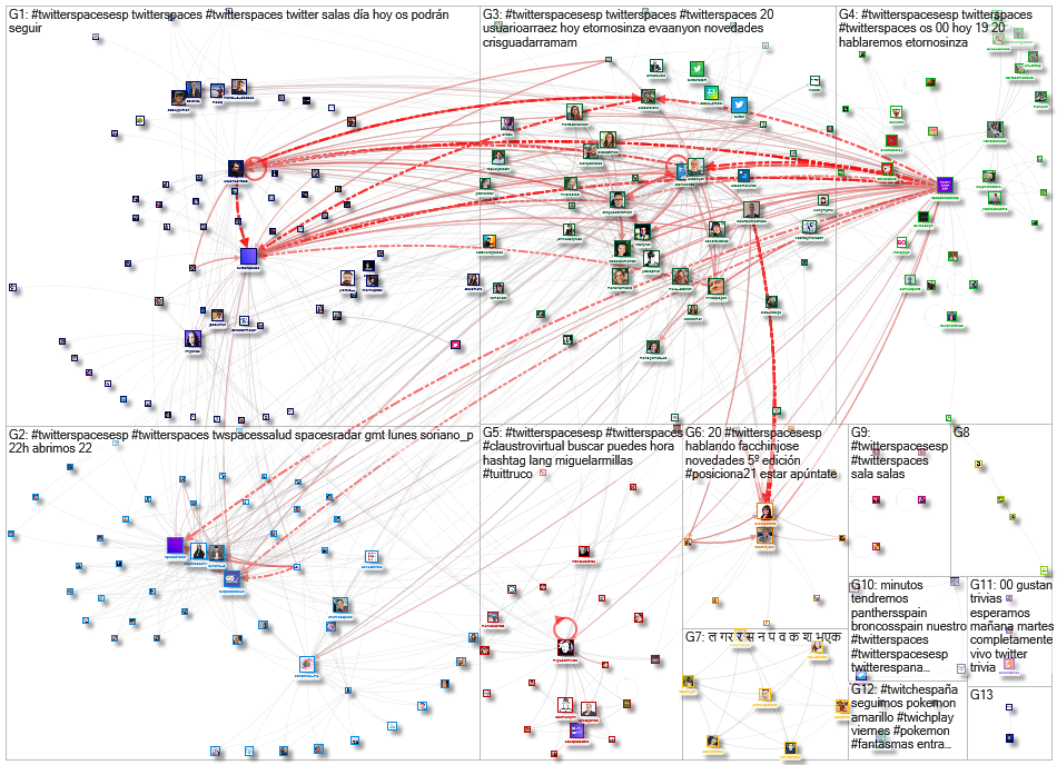 #TwitterSpacesESP Twitter NodeXL SNA Map and Report for Tuesday, 04 May 2021 at 05:56 UTC