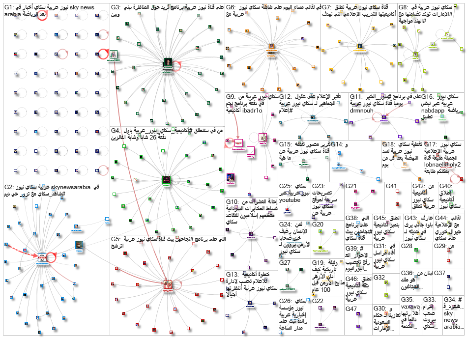 سكاي نيوز عربية_2021-05-02_10-46-43.xlsx